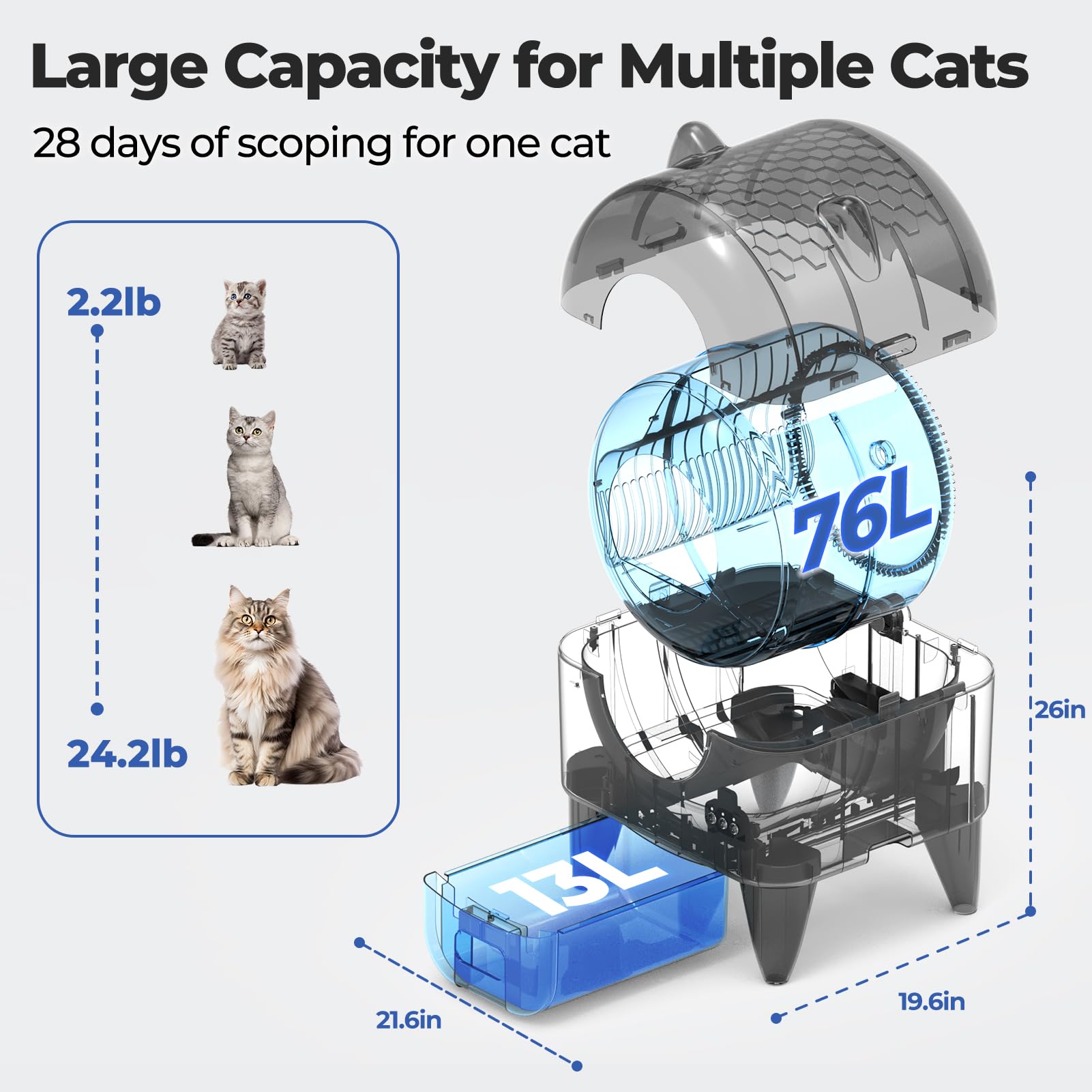 Self-Cleaning Cat Litter Box For Multiple Cats - Extra Large Automatic Odor Control With App Monitoring, Safety Sensors & Low-No